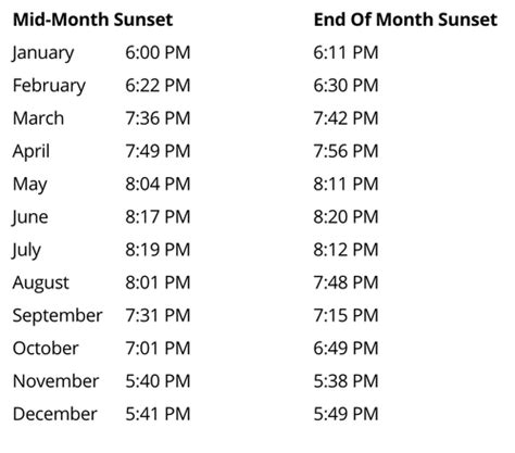 sunset times by month.